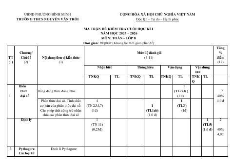 Đề thi Học kì 1 Toán 8 năm 2025-2026 trường THCS Nguyễn Văn Trỗi (Tây Ninh)